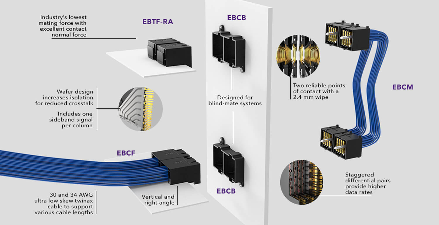 Examax Kabelsystem-Übersicht