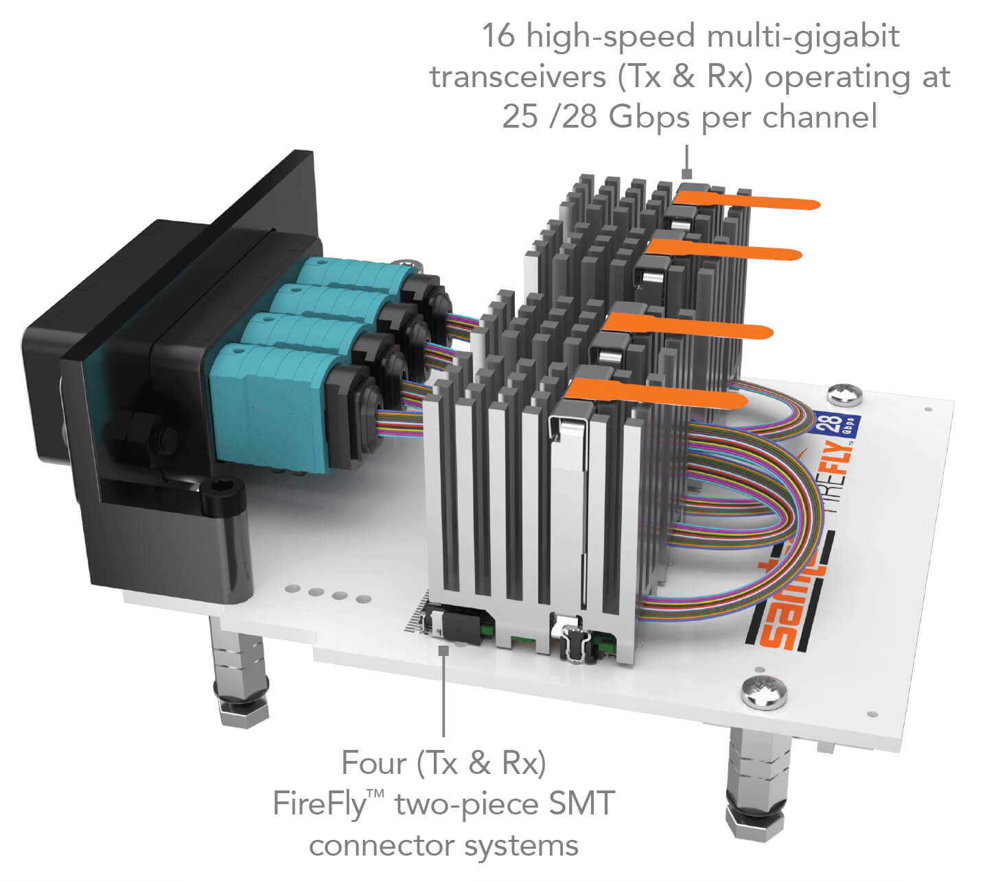FireFly™ 28 Gbit/s FMC-Entwicklungskit