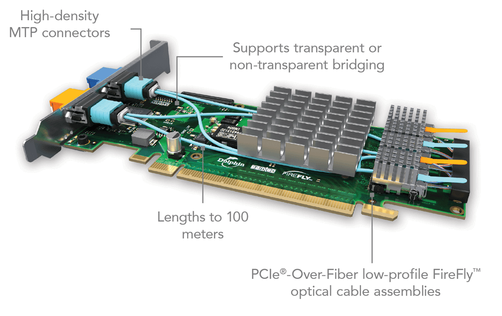 PCIe®-Over-Fiber-Adapterkarte
