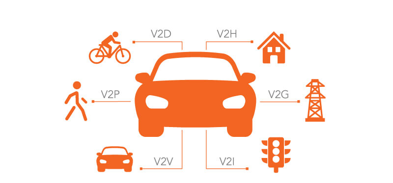 「Vehicle-to-Everything（V2X）」技術