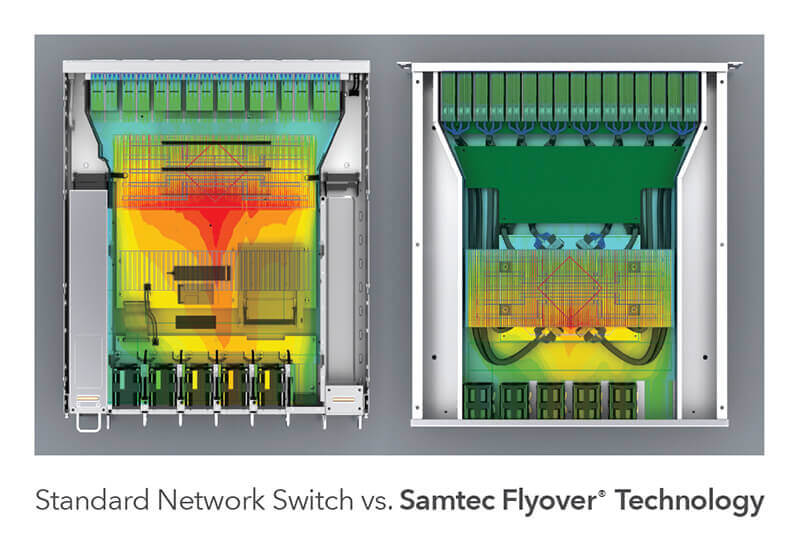標準ネットワークスイッチ vs Samtec Flyover技術