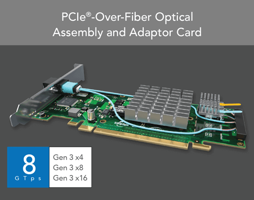 PCIe®-Over-Fiber光アッセンブリーおよびアダプターカード